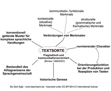 Berblick Textsorten Klassifikation Von Textsorten Textlinguistik