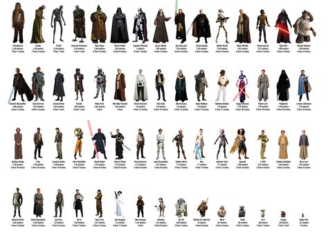 Star Wars Characters Names List