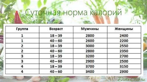 Норма калорий в день для женщины таблица