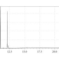 Representative Typical Gc Ms Total Ion Current Tic Chromatograms Of