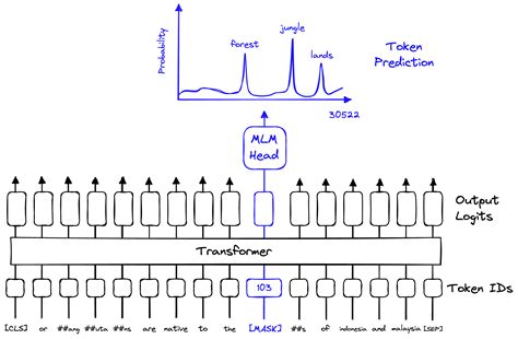 SPLADE for Sparse Vector Search Explained | Pinecone