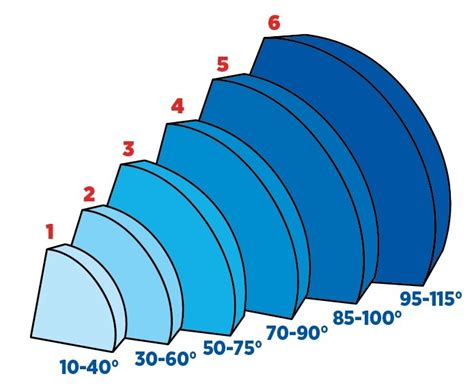 How Camshaft Valve Overlap Affects Vacuum Assisted Power Brakes How