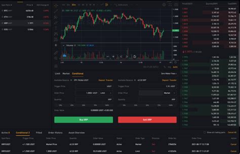 The Best Cryptocurrency Exchange Service ByBit Features Tools Pros