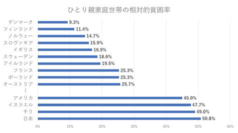 シングルマザーの資格取得支援とは？国の支援対象となる資格一覧 お金のカタチ