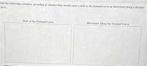 Solved Sort The Following Scenarios According To Whether Chegg