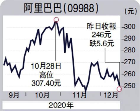 ﻿頭牌手記恆指新防線：25900沈 金