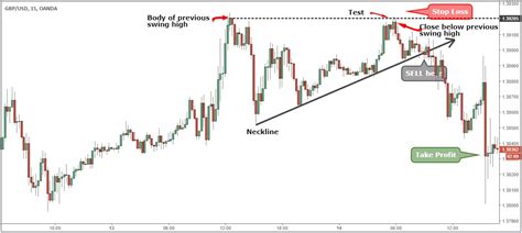 How To Backtest A Trading Strategy