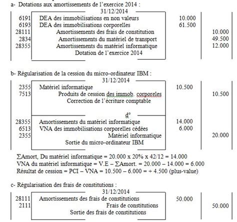 écriture De Régularisation IdeaOn Page