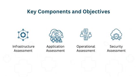 Aws Cloud Readiness Assessment A Quick Guide