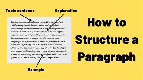 Paragraph Structure Ted Ielts