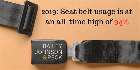 Seat Belt Syndrome | Seatbelt Sign Trauma | Seat Belt Injury