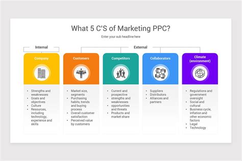 5 Cs Of Marketing Powerpoint Ppt Template Nulivo Market