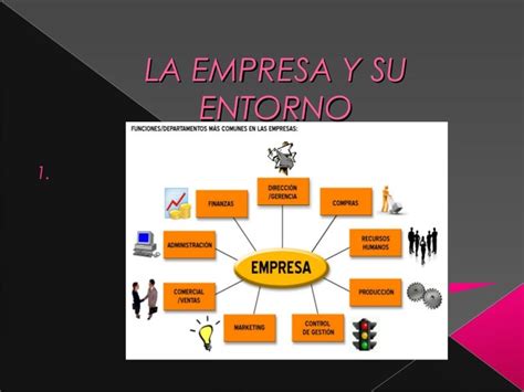 La Empresa Y Su Entorno