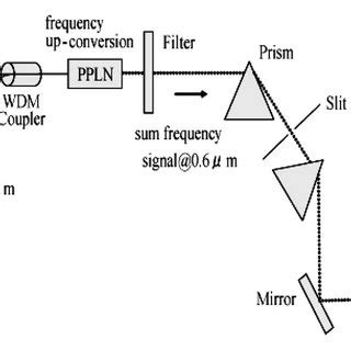 Schematic Of The Negative Goos H Nchen Shift On Total Reflection