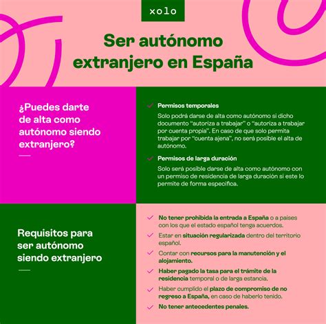 Requisitos para ser autónomo extranjero en España Guía completa