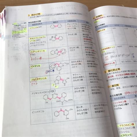 薬ゼミ青本 第108回薬剤師国家試験 衛生 メルカリ