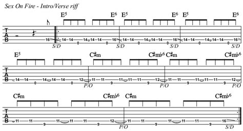 Sex On Fire Chords By Kings Of Leon Spy Tunes