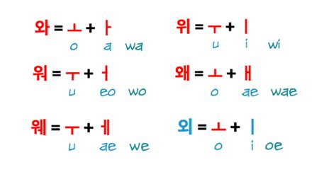 The Art of Typing Korean - Learn Korean