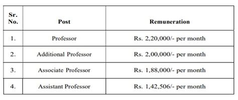 Aiims Raebareli Recruitment 2023 For 91 Vacancies Monthly Salary Upto