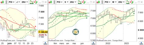 Yogi Trader On Twitter En Ce Temps De March Calme Les R Sistances