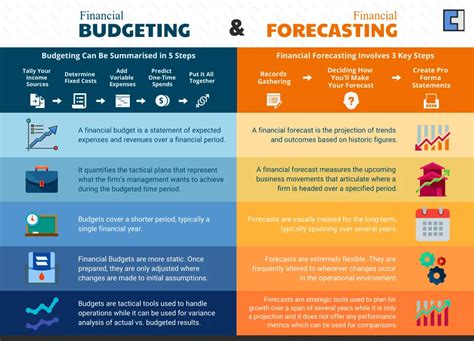 Budgeting An In Depth Guide To Business Budgeting