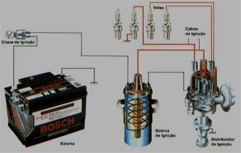 Projeto Novo Horizonte Como Funciona Os Sistemas De Ignição Do Automóvel