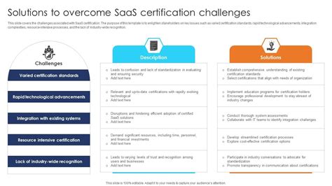 Solutions To Overcome Saas Certification Challenges Ppt Sample