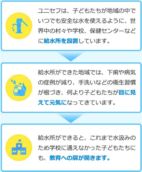 どんなに汚くても、この水を飲むしかない・・・