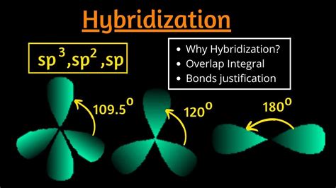 Hybridizationsp3sp2sp Hybridization Hybridization Of Carbon