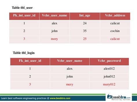 Transaction In Mysql