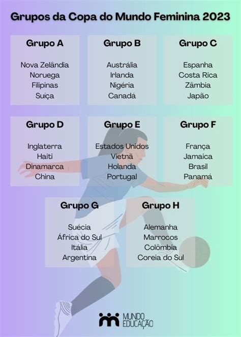 Conheça a história da Seleção Brasileira na Copa do Mundo Feminina