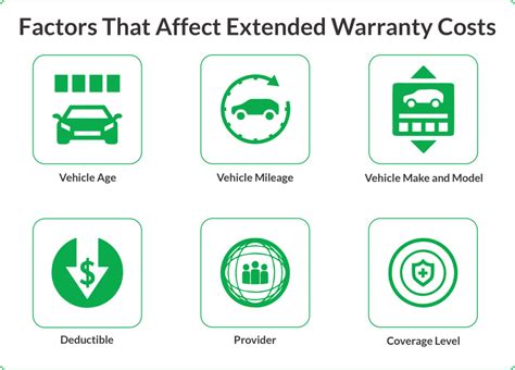 Carshield Cost And Pricing Guide 2023