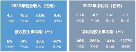 从业绩预告看网络安全上市公司的2022 安全内参 决策者的网络安全知识库