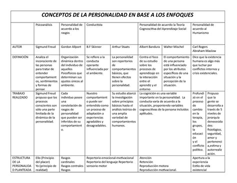 Cuadro Comparativo De Conceptos De Personalidad Pdmrea Porn Sex Picture