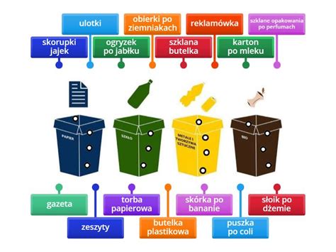 Segregujemy Odpady Labelled Diagram