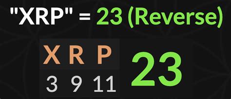 Xrp Likes Tuesday And 2023 Gematria Effect News