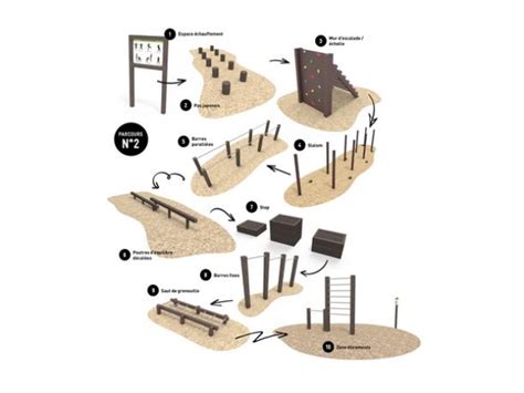 Pack Parcours Sportif Plastique Recycle Acodis Parcours