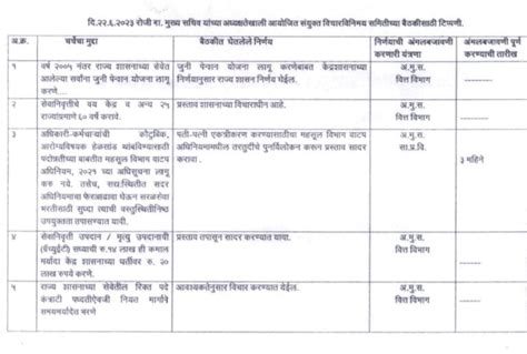 राज्य सरकारी कर्मचाऱ्यांचे निवृत्तीचे वय 60 होणार का मुख्य सचिव यांचे प्रस्तावाबाबत स्पष्टीकरण