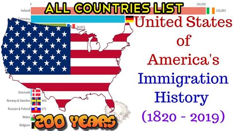 Us Immigration History Youtube