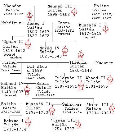 The Ottoman Sultans and Caliphs | TurnToIslam Islamic Forum & Social ...