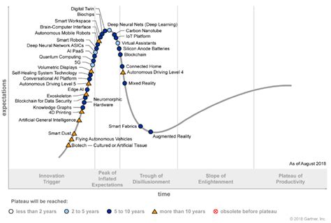 Gartner Hype Cycle Generative Ai Cahra Corella