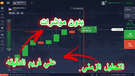 شاهد وتعلم كيف يتم التداول بدون مؤشرات علي منصه Iq Option جلسه تداول