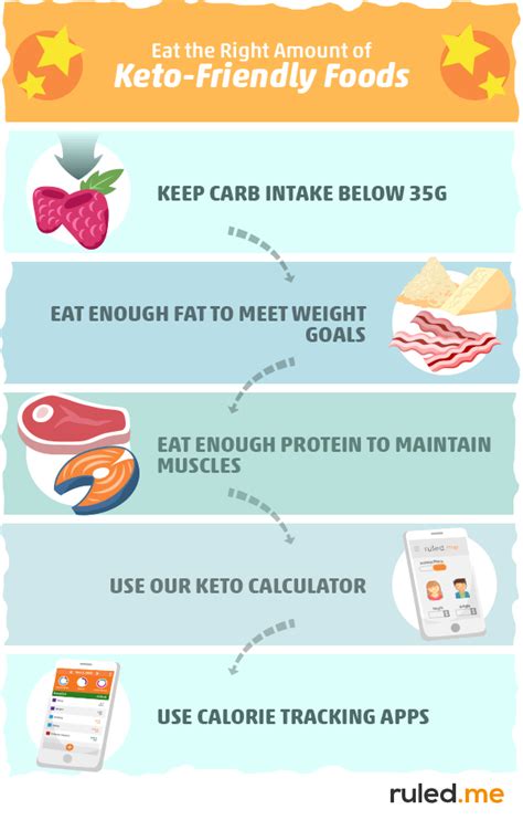 How To Start A Keto Diet The Exact Plan To Follow For Beginners