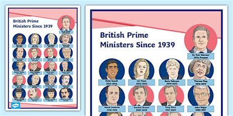 British Prime Ministers Since A Display Poster