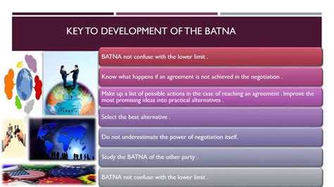 The Process Of Negotiation With The Method Batna Youtube