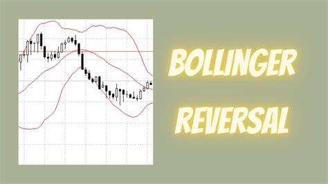 How To Trade A Bollinger Bands Reversal Strategy In Forex Youtube