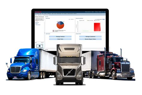 Fleet Management Resources Tools And Guides For Success