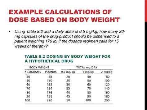 Calculations Of Doses