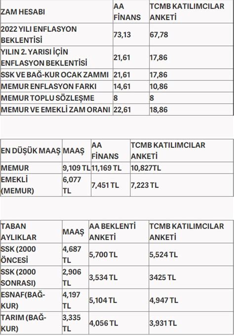 Tüm emekli ve memurları ilgilendiriyor 4 aylık zam oranı kesinleşti