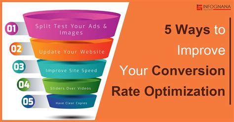 How To Improve Conversion Rate Optimization Konvertica